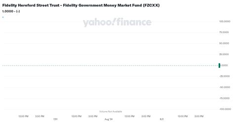 FZCXX: Fidelity® Government Money Market Fund.